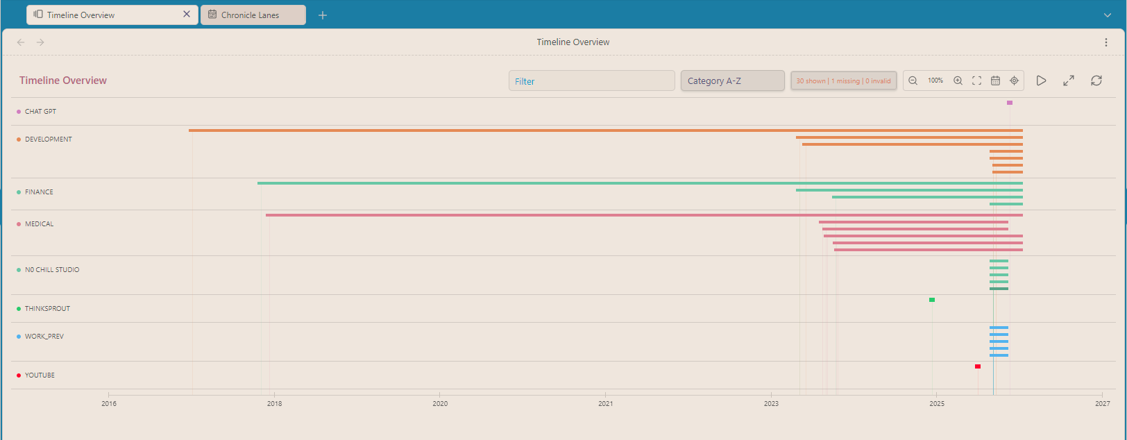 Timeline Overview showing dated notes grouped into colour-coded categories