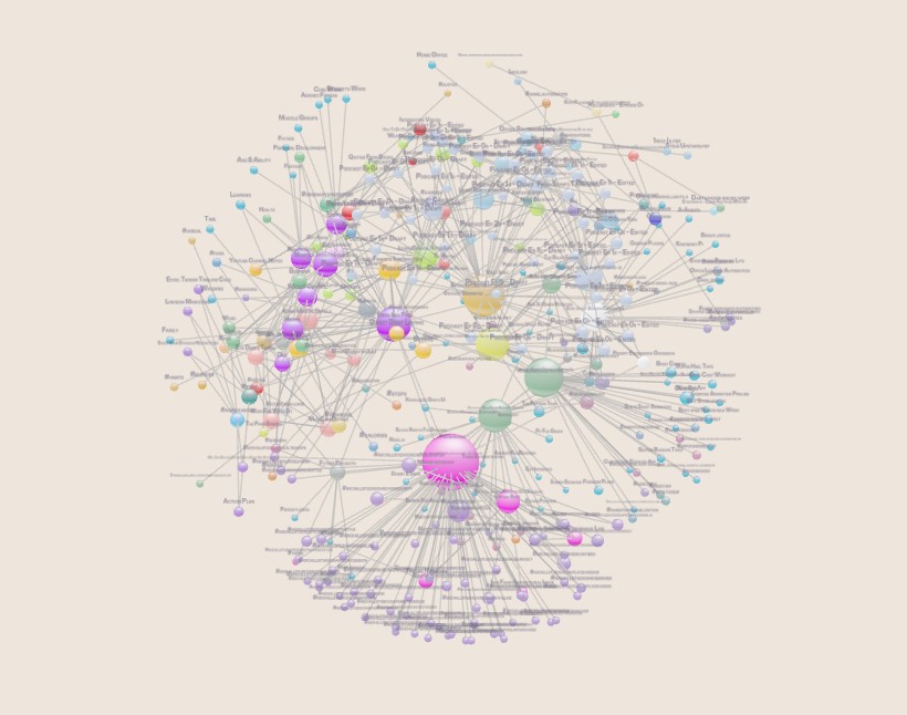 Three D Graph View hero graph