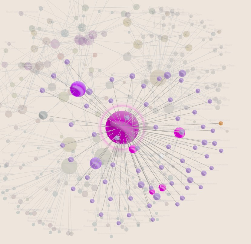 Hover highlight in Three D Graph View