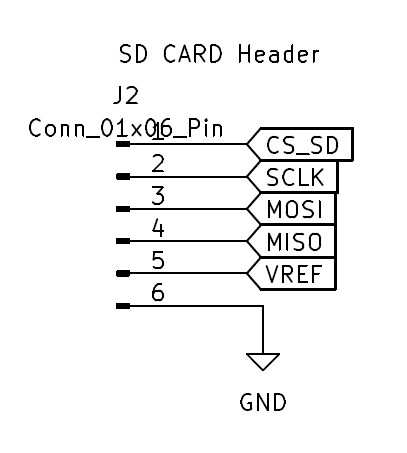 J2 SD Card Header
