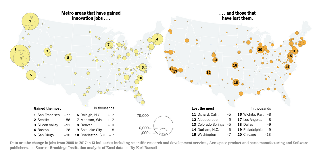 Map of US cities that have gained and lost the most jobs in "innovative" sectors