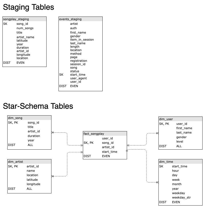 ER Diagram