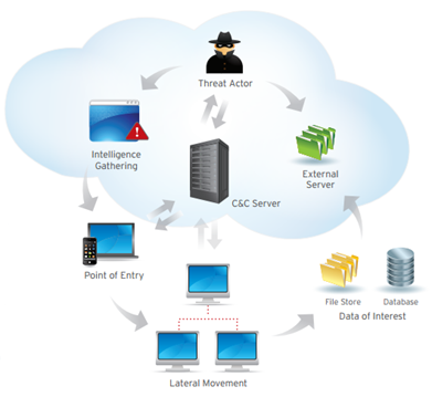 DNS caching