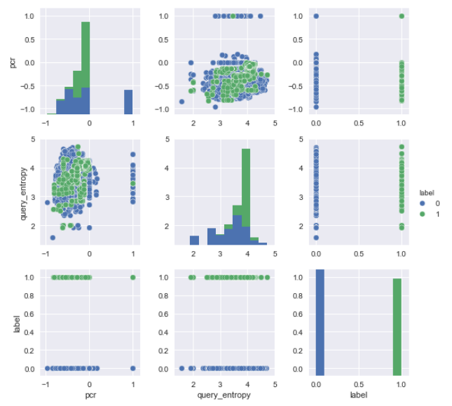 Pair plot