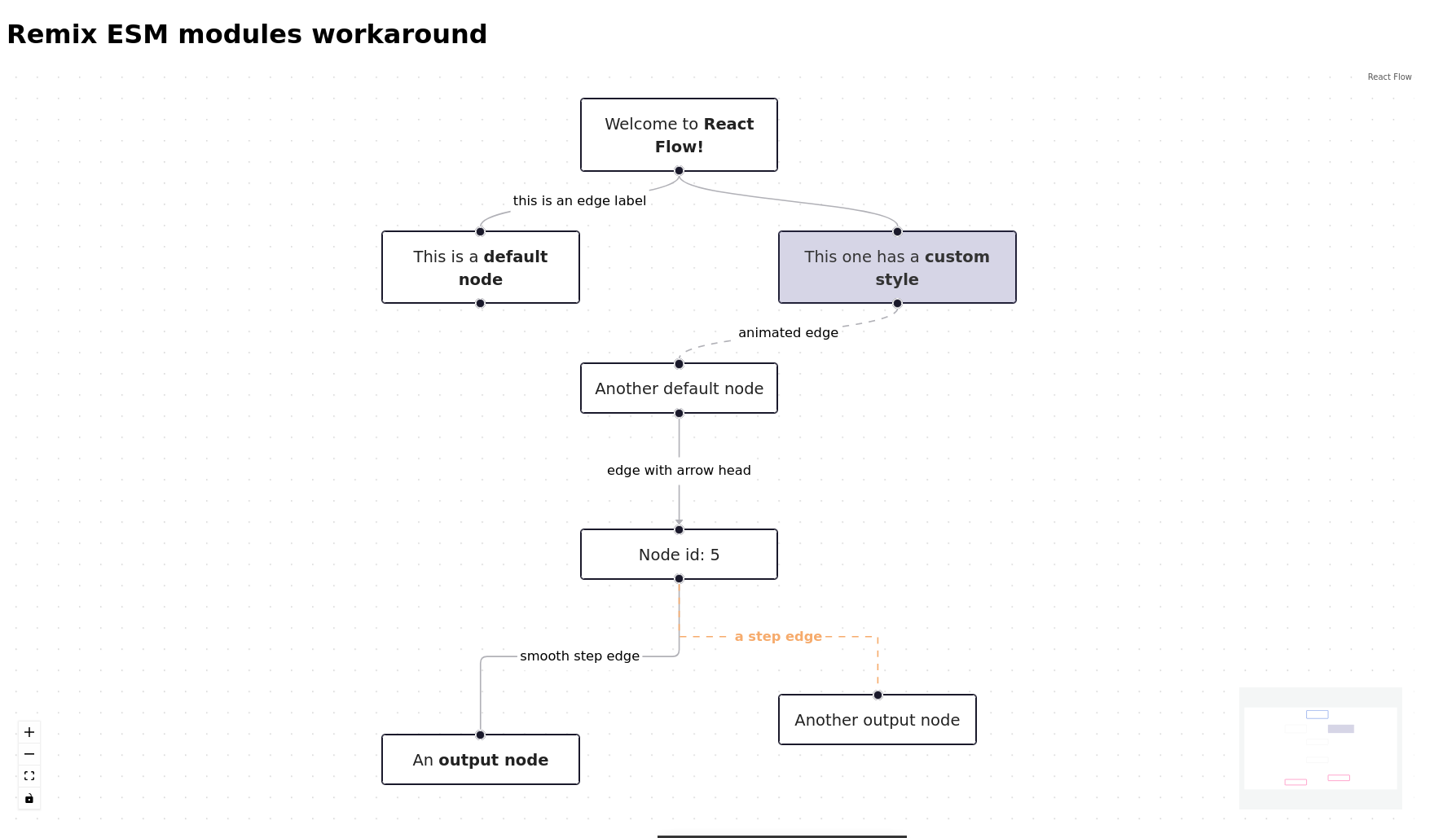 A screenshot showing an exemple from the react flow library working with remix