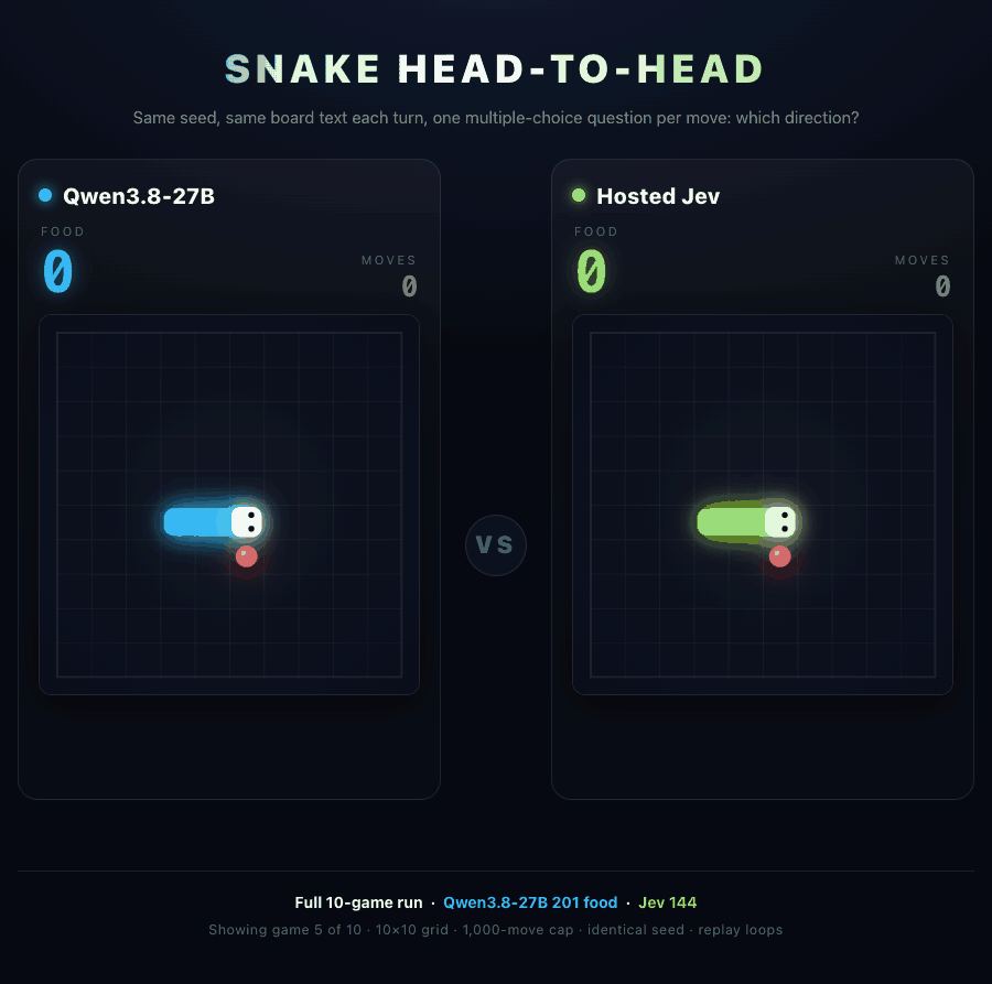 Snake head-to-head