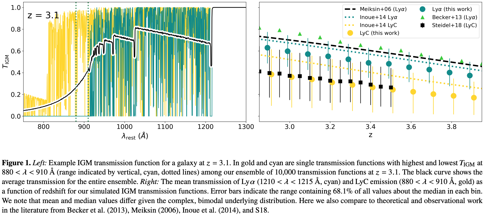 Figure 1 of Bassett et al. 2021