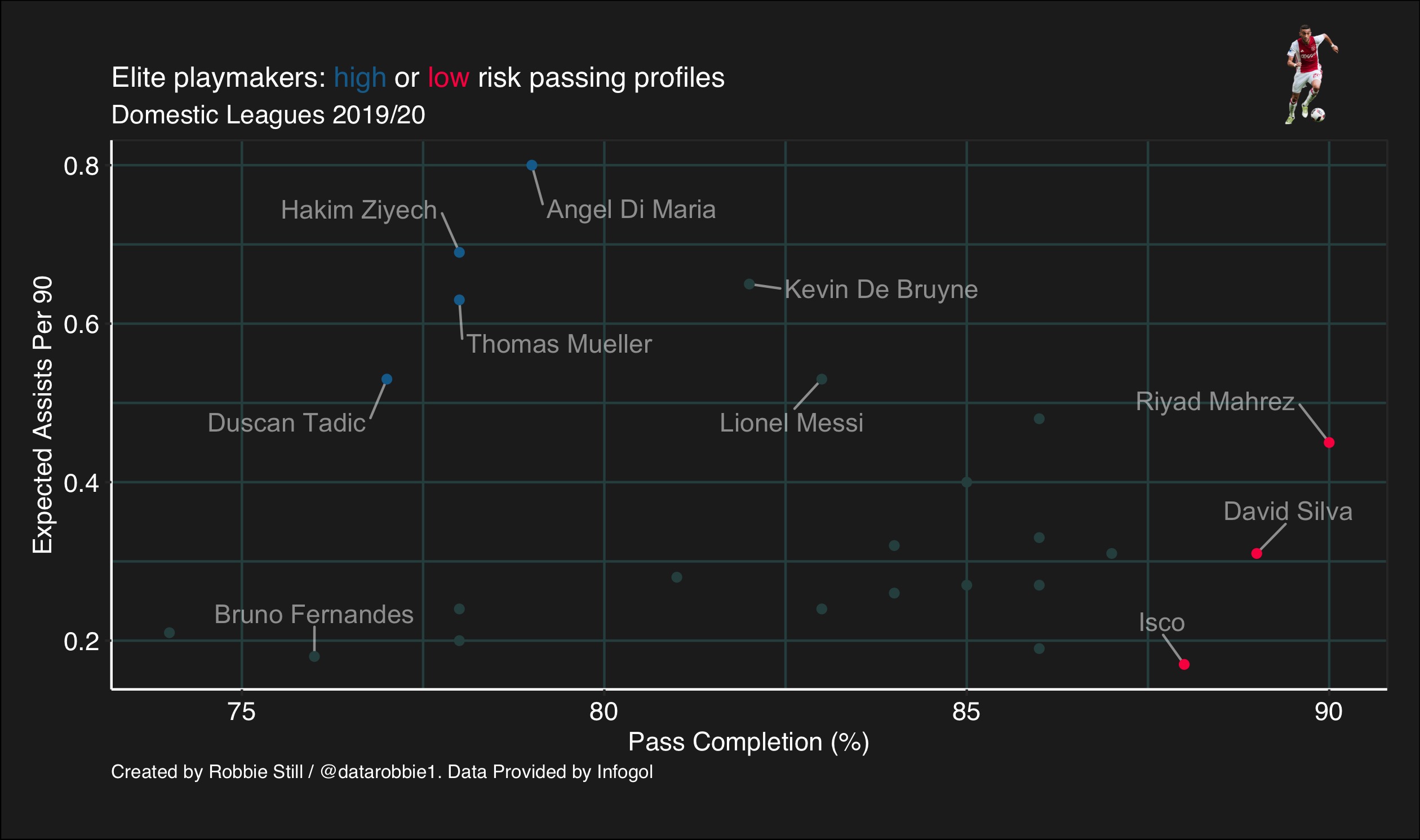 pressure map - python football data analysis and... GitHub - robbie-still/football-analysis