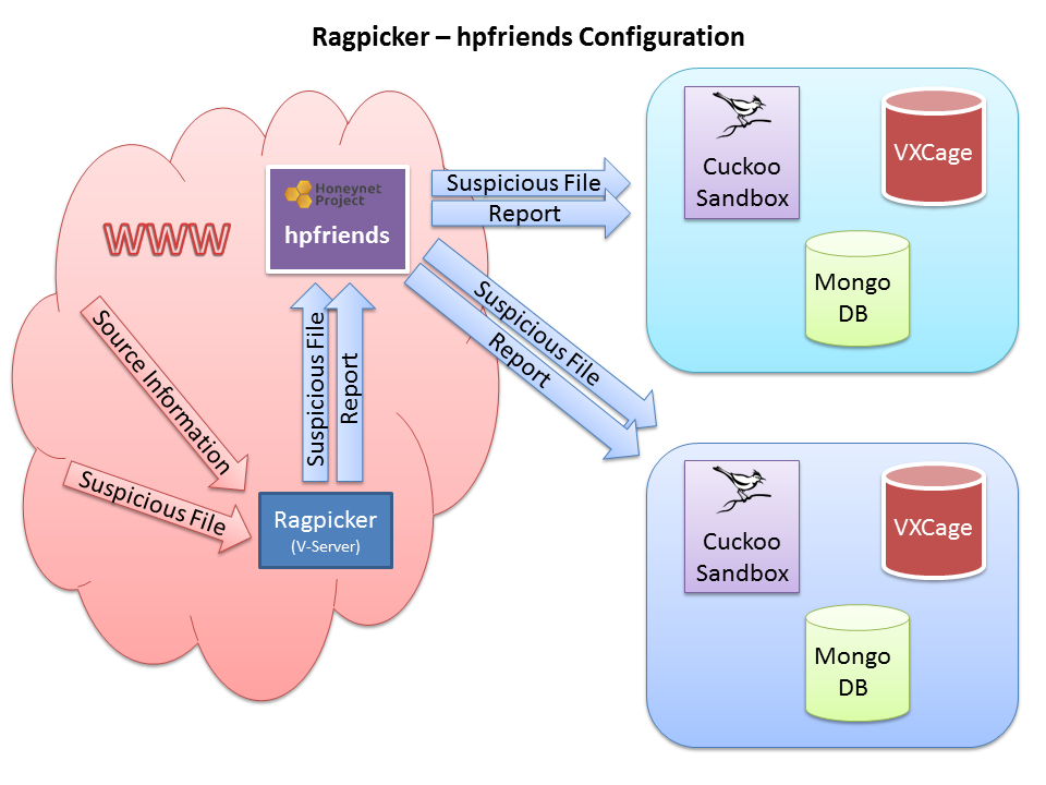 System Design