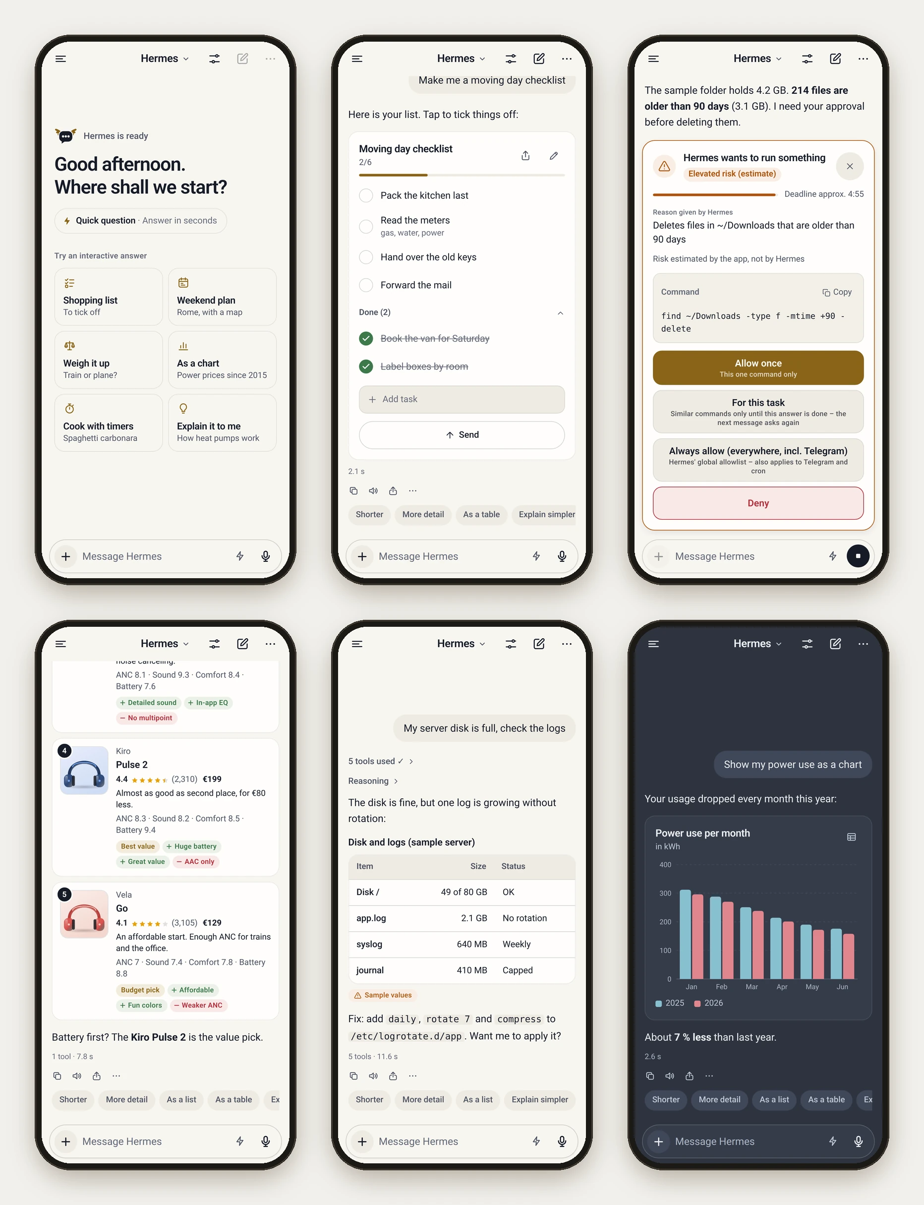 Six app screens with mock content. Top row: the empty chat with the Petasos mark and suggested interactive answers; a moving-day checklist with two items ticked; an approval card for a file clean-up command. Bottom row: product cards comparing headphones; a tool timeline with a disk usage table; a bar chart of monthly power use in a dark theme.