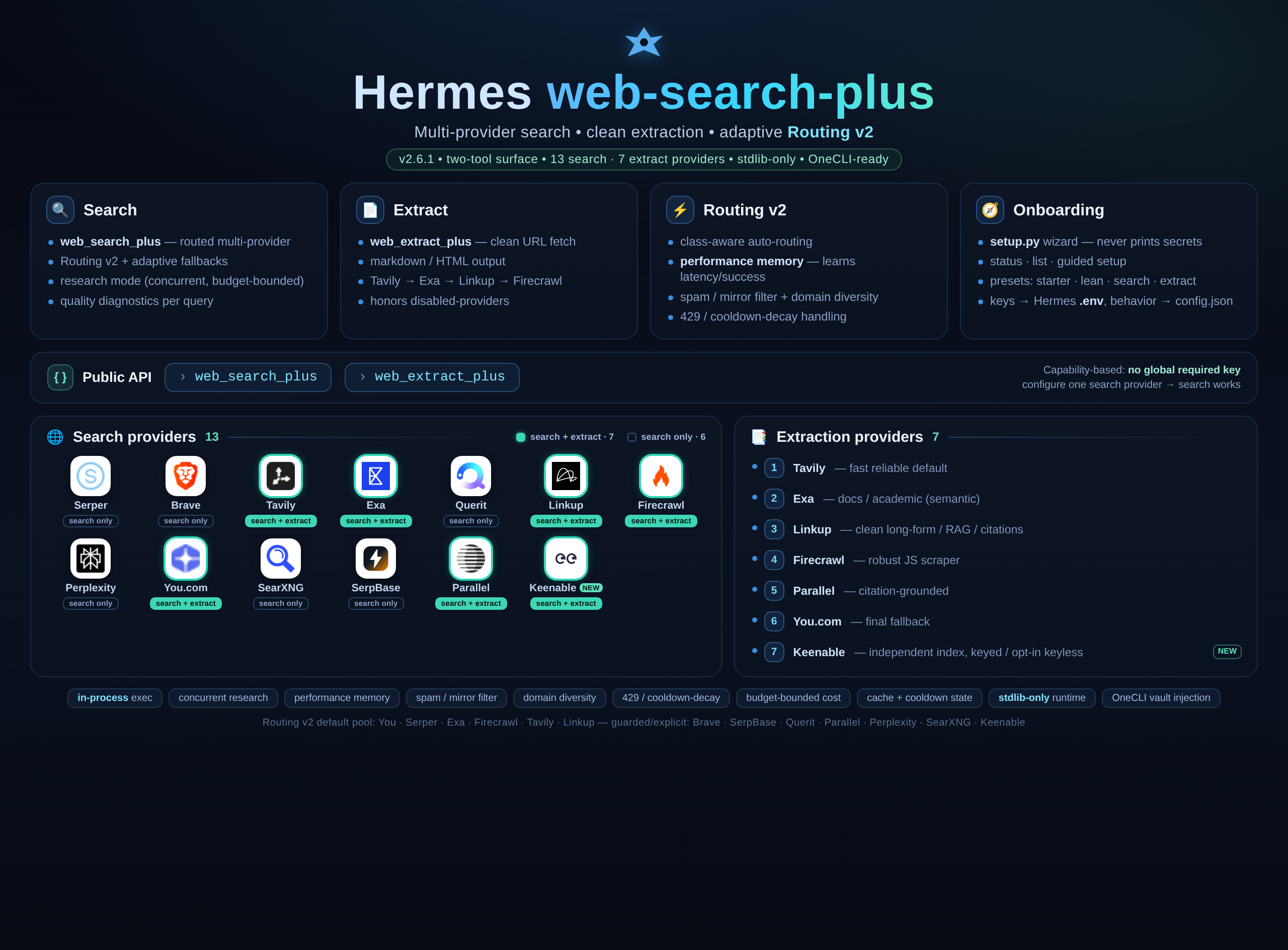 Hermes web-search-plus hero: two-tool surface, adaptive Routing v2, research mode, quality diagnostics, and 14 search / 8 extraction providers