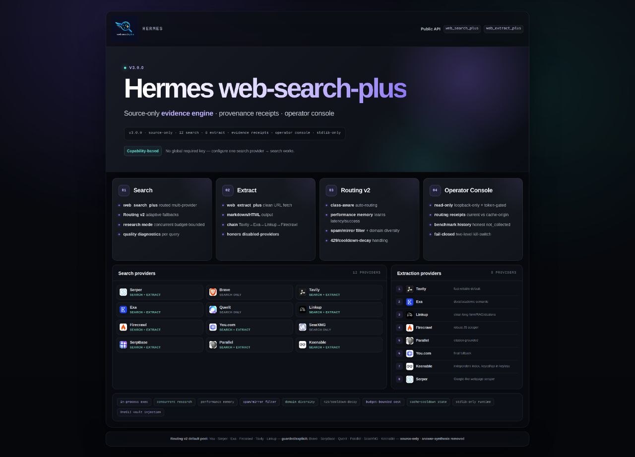 Web Search Plus: better web search and page reading for Hermes agents