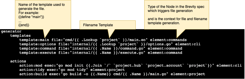 Brief Generator Syntax