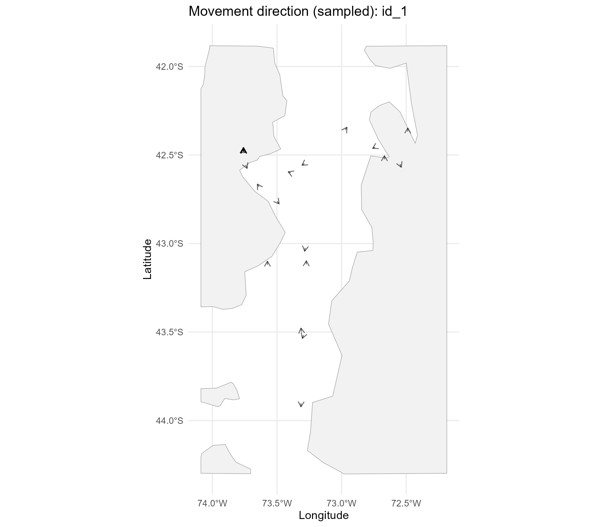Direction arrows for vessel movement
