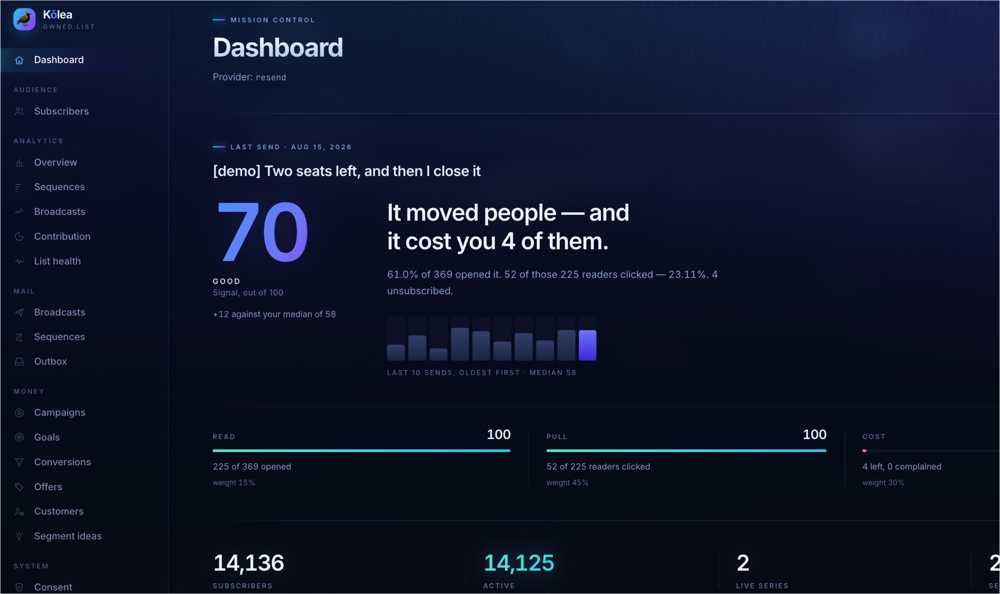 The Kōlea dashboard, showing consent broken out by scope