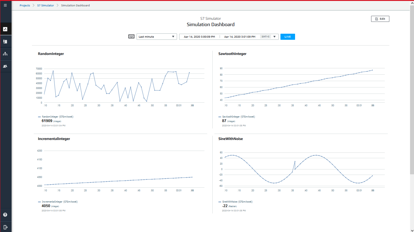 SiteWiseSimulationDashboard