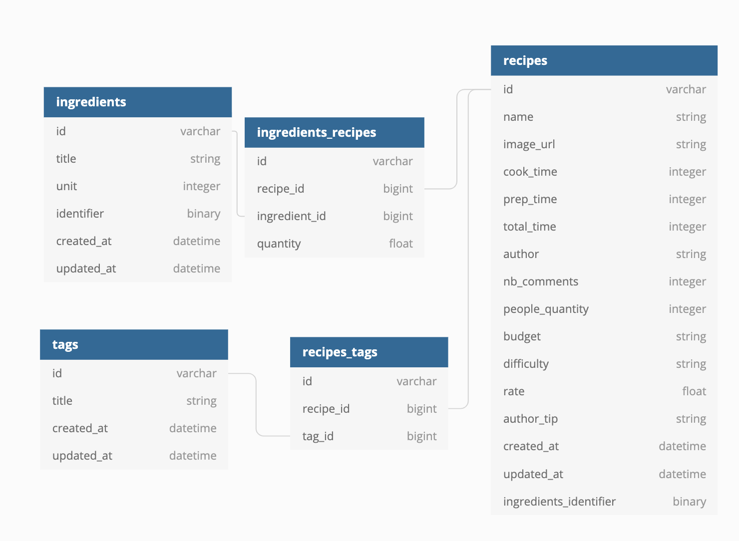 database_structure.png