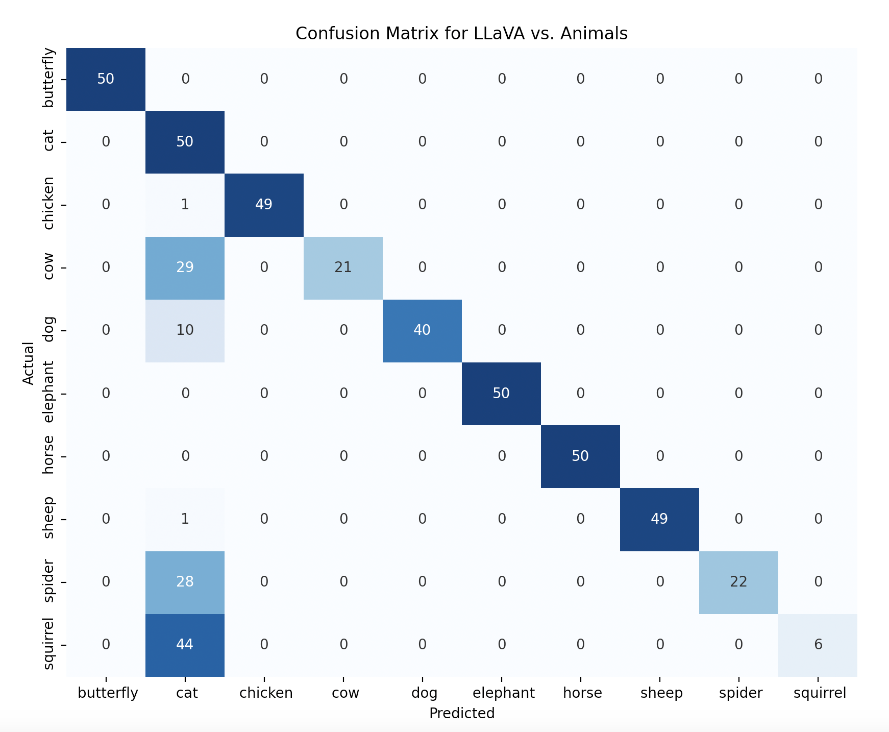 animals-confusion-matrix.png
