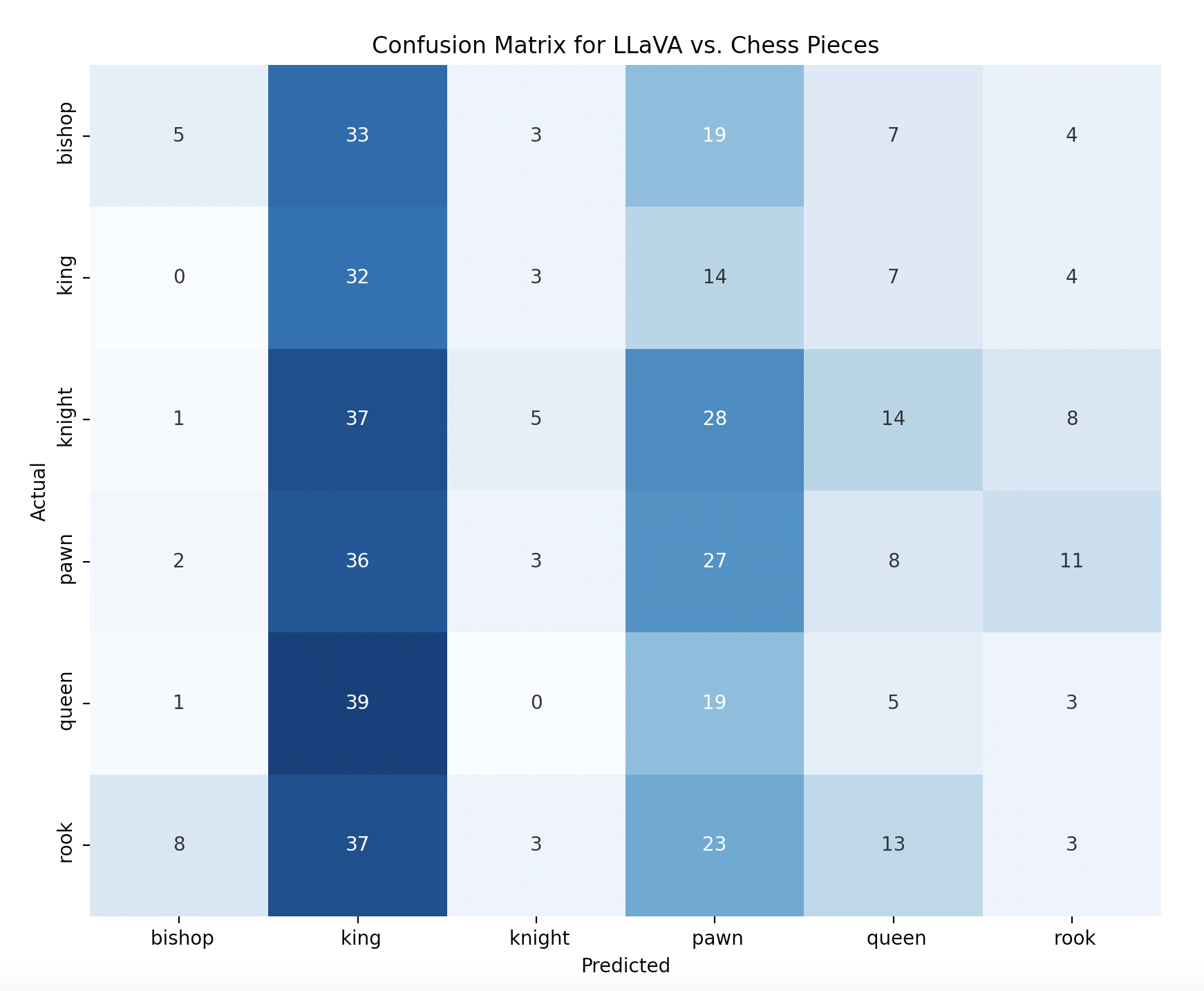chess-confusion-matrix.png