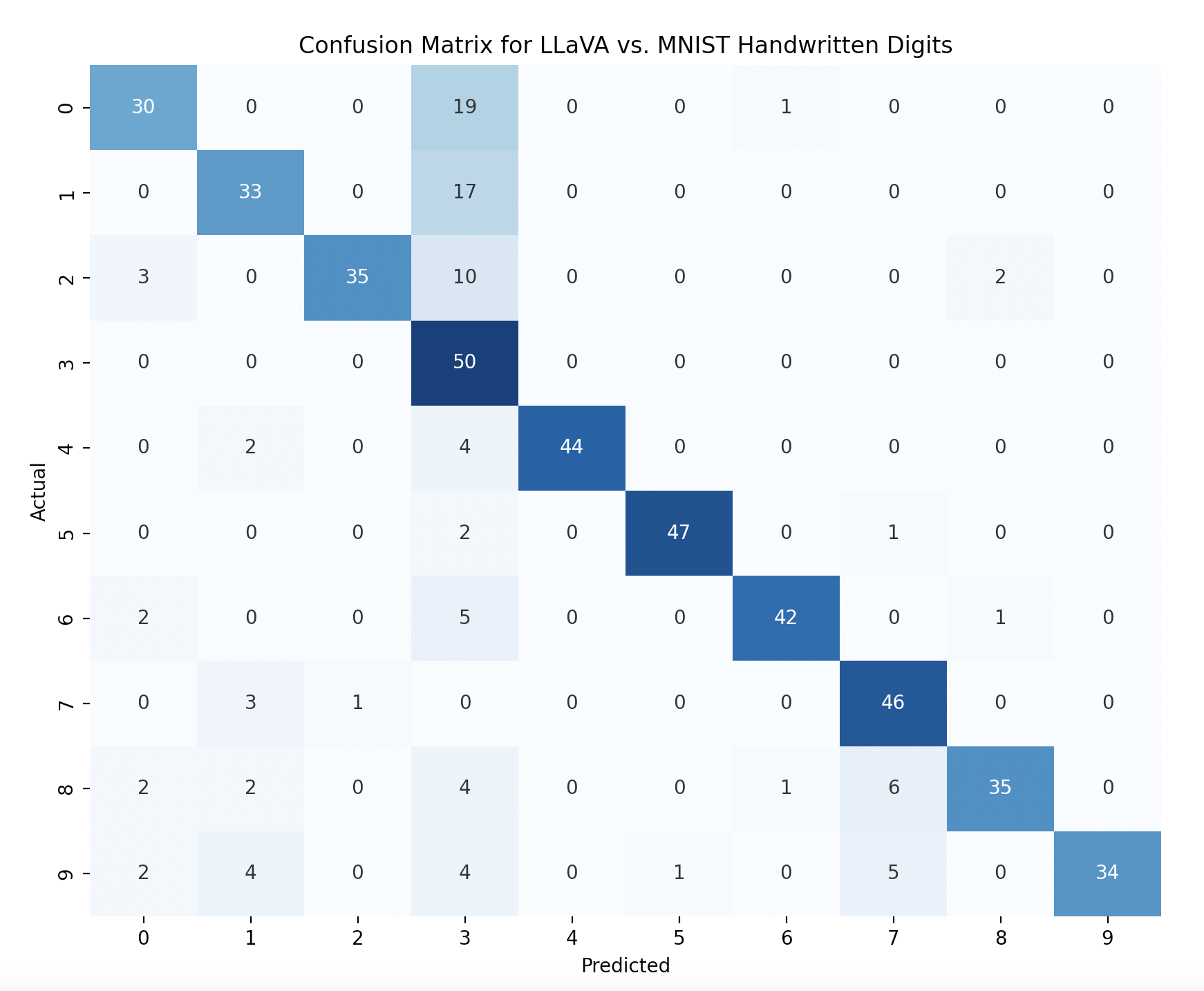 mnist-confusion-matrix.png