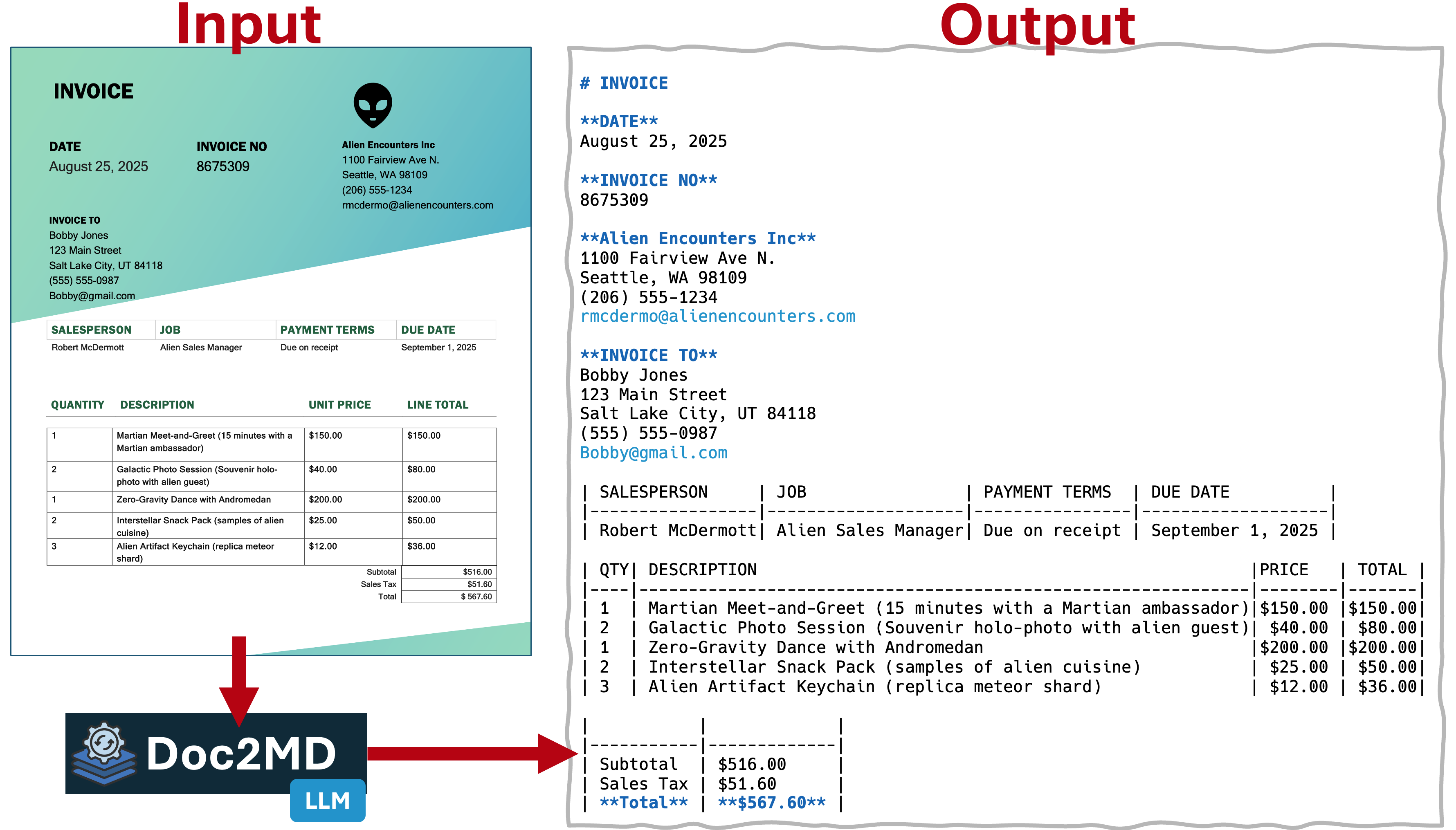 doc2md-example.png