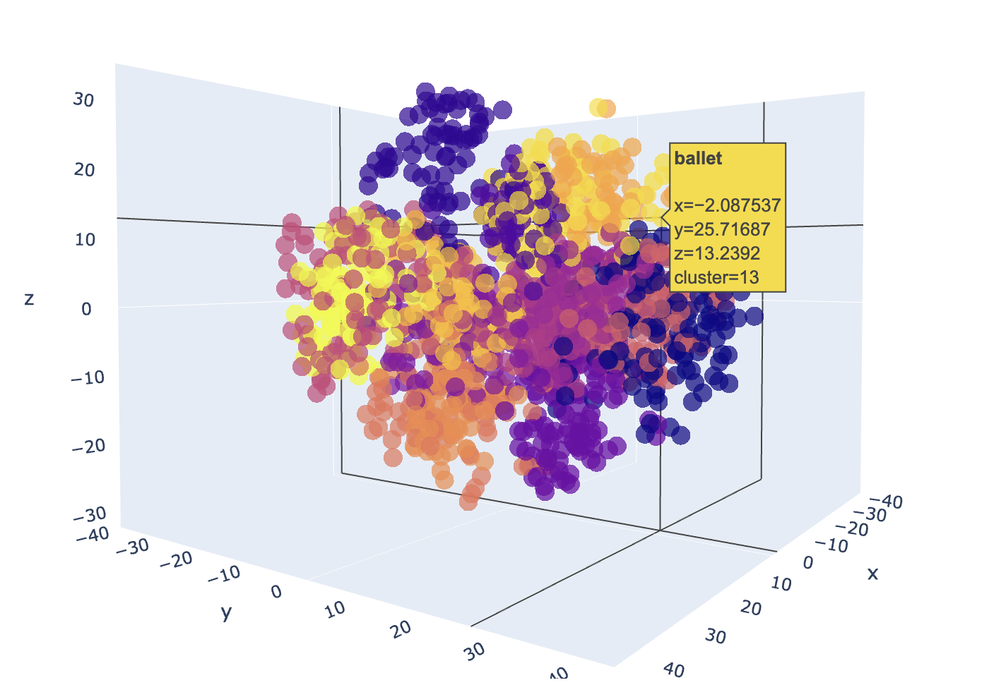 example-plot