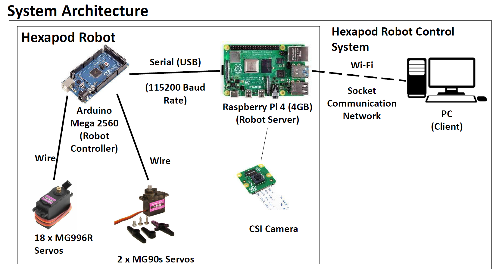 System Architecture Diagram