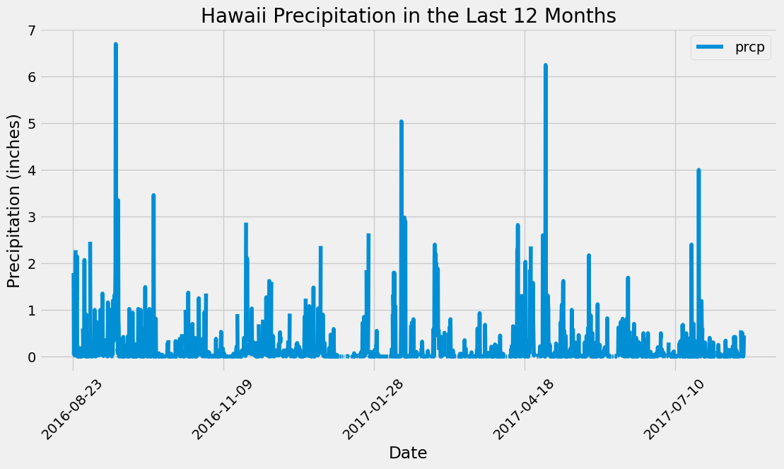 Precipitation Hawaii