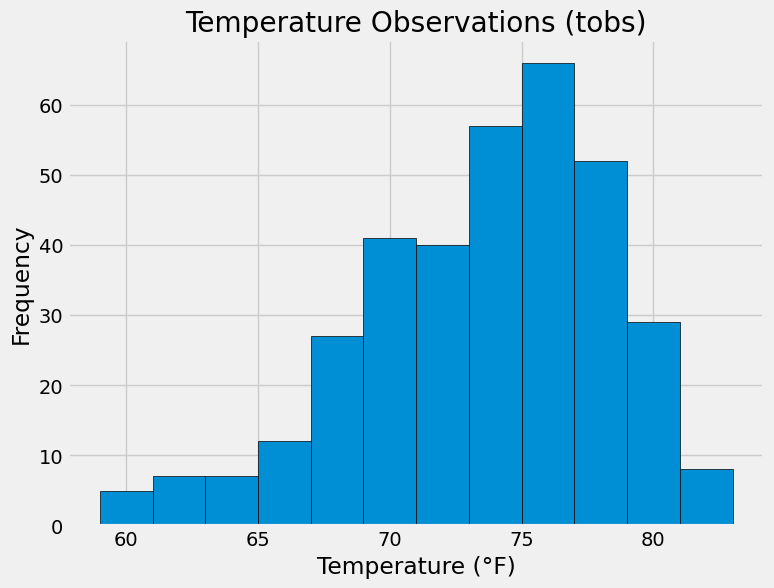 Temperature Hawaii