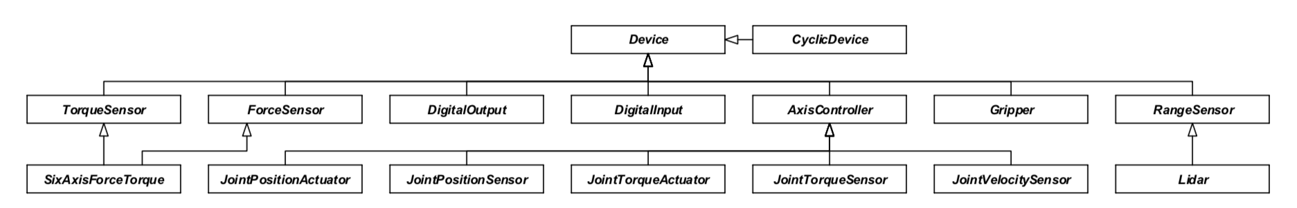 GitHub - robert1ridley/Notes-on-Robotics-Library