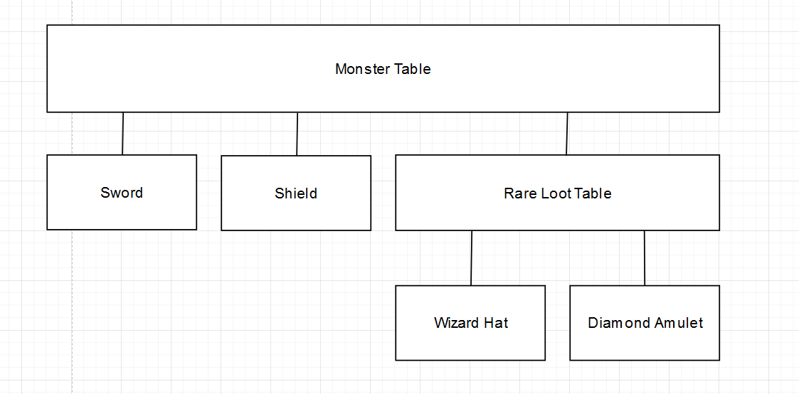 Nested Tables