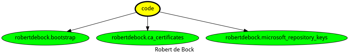 dependencies