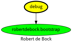 Dependencies dependencies