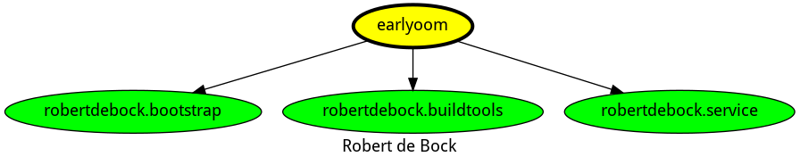 dependencies