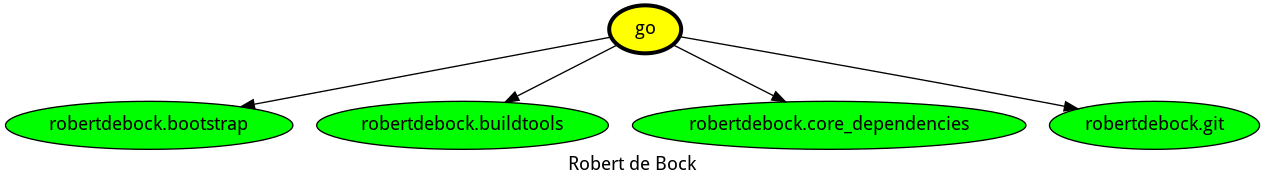 dependencies