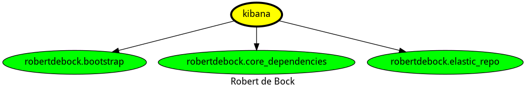 dependencies