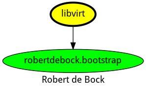 dependencies
