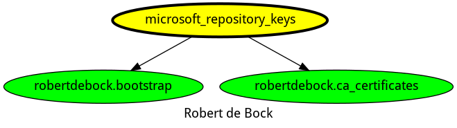 dependencies