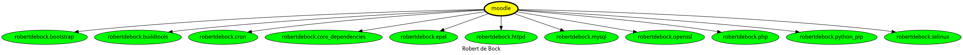 dependencies