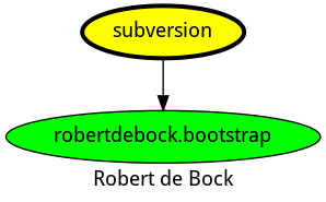 dependencies