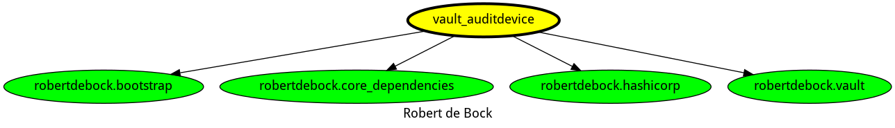 dependencies