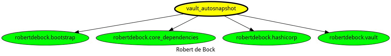 dependencies