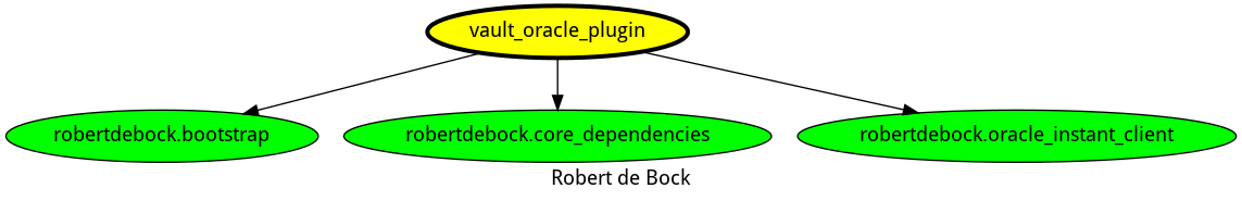 dependencies