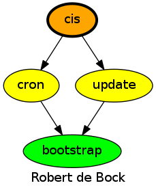 dependencies