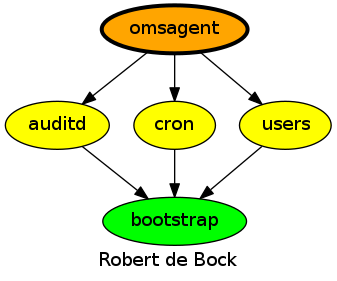 dependencies