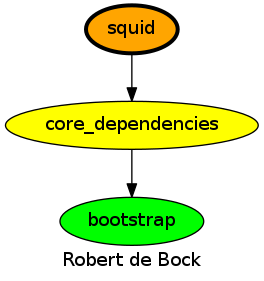 dependencies