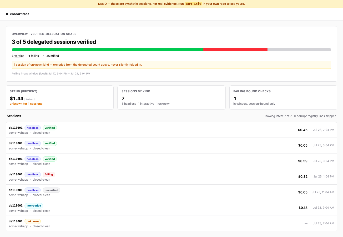Dashboard: 3 of 5 delegated sessions verified