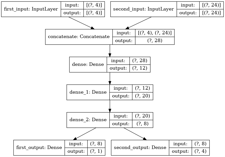 multitask_learning_example