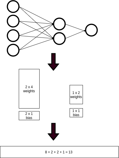 network-to-vector