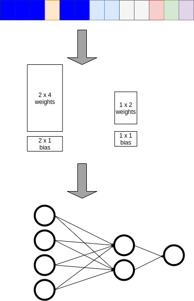 vector-to-network